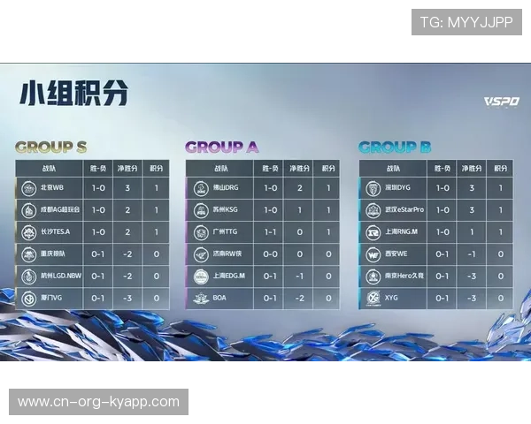 KPL选手赛后数据分析发布，kpl参赛人员